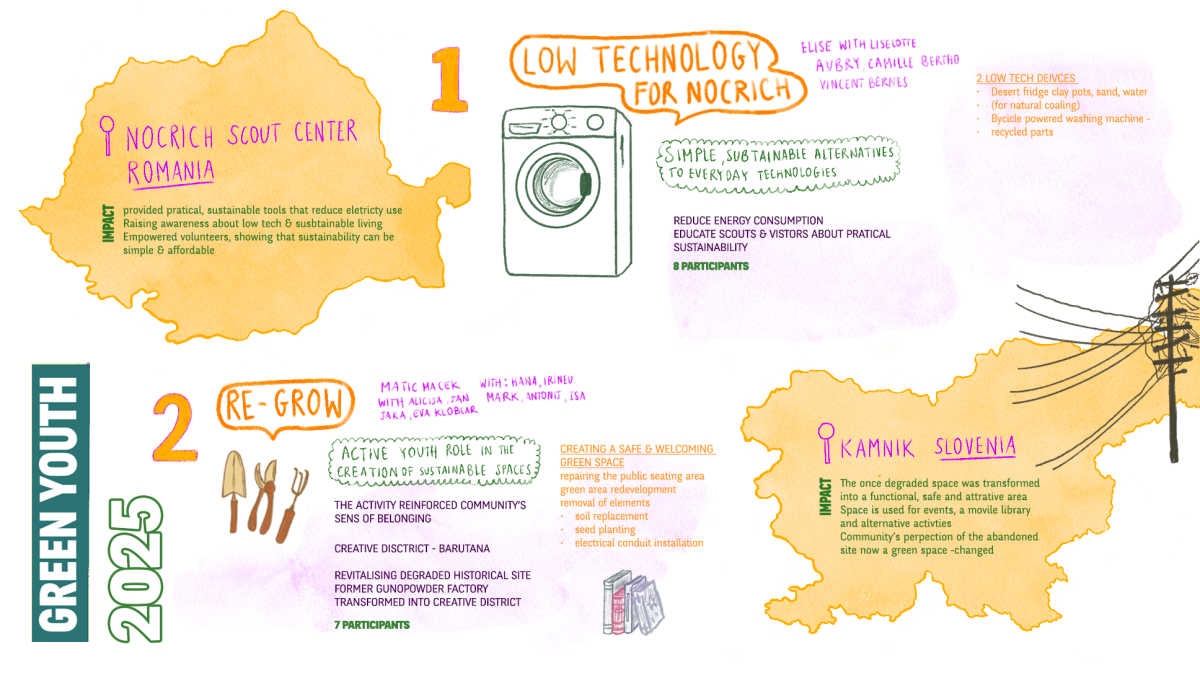 Projetos Internacionais 2025