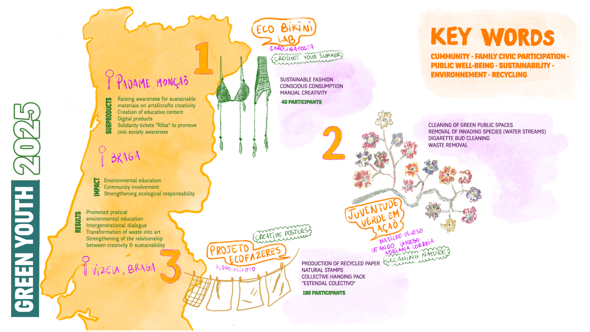 Projetos Nacionais 2025